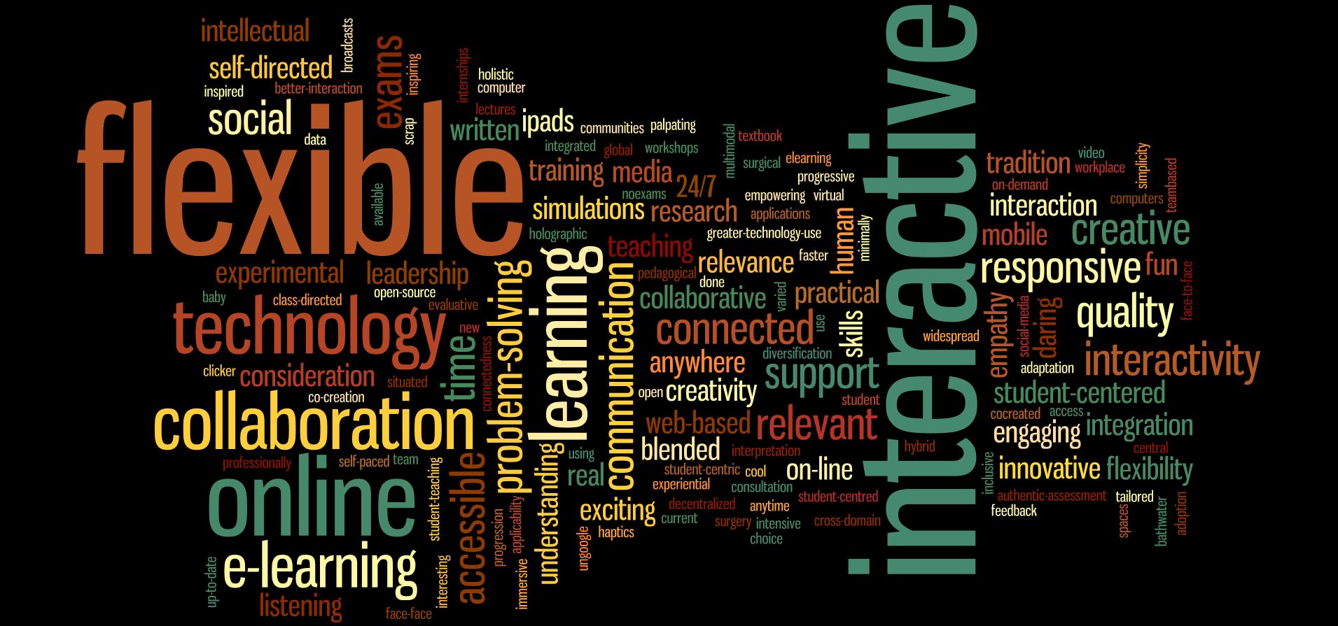 How To Create Simple Word Clouds In Python Word Cloud - vrogue.co